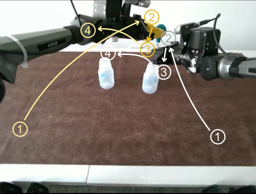 Dual-arm robot transferring liquid between bottles using a pipette.